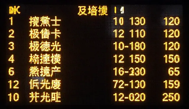 信息更新:本地市场服务规范的性能与适用条件分析
